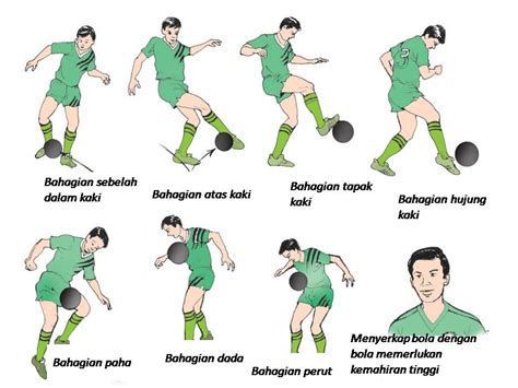 teknik dalam permainan sepak bola